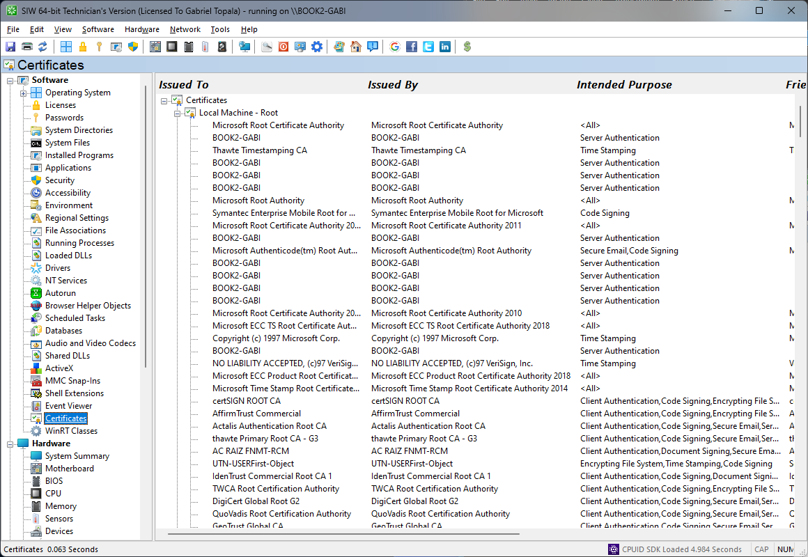 SIW | Certificates